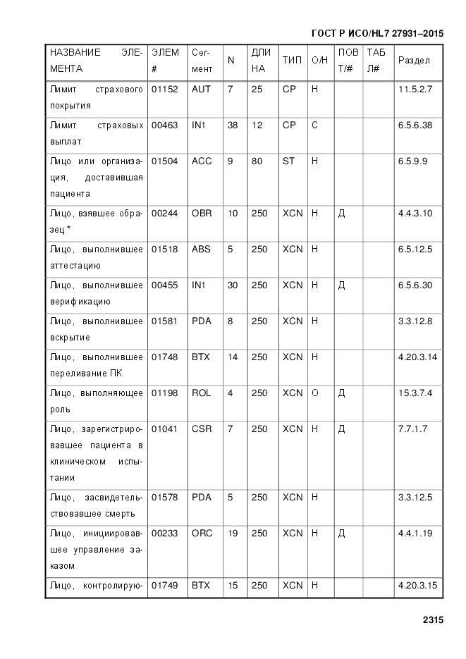 ГОСТ Р ИСО/HL 7 27931-2015, страница 2322